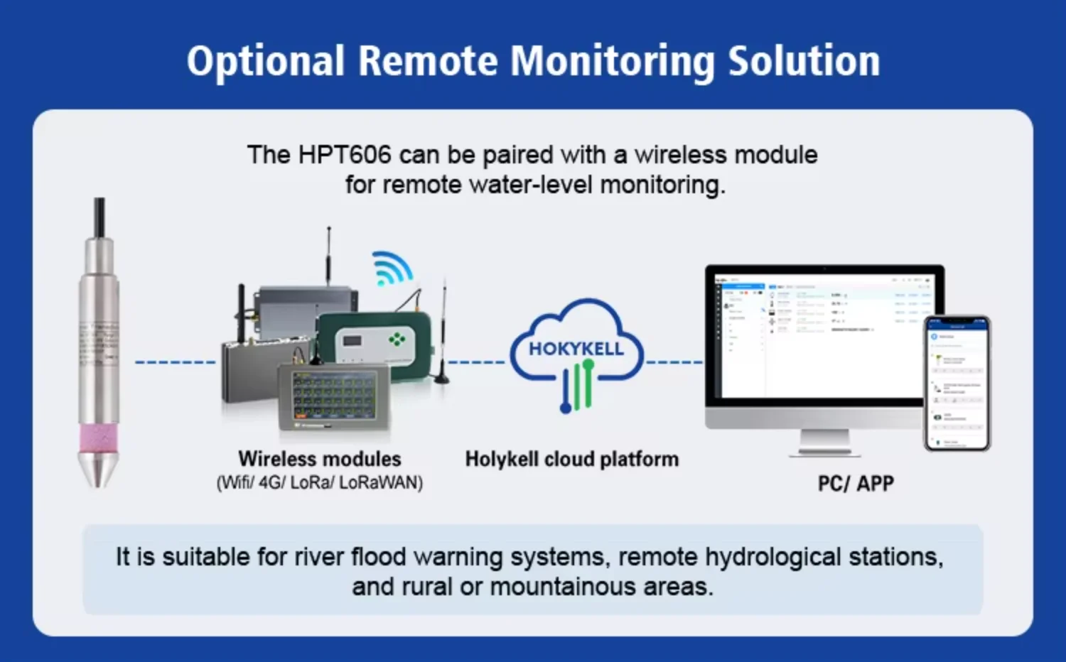 Holykell IP68 Submersible Flood Level Sensor 4 20ma Rs485 Level Transmitter for River Lake and Dam Monitoring