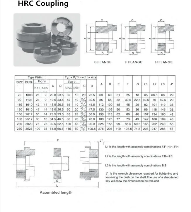 Hrc Flexible Rubber Camlock Shaft Coupling Types Of Spider Coupling Hrc ...