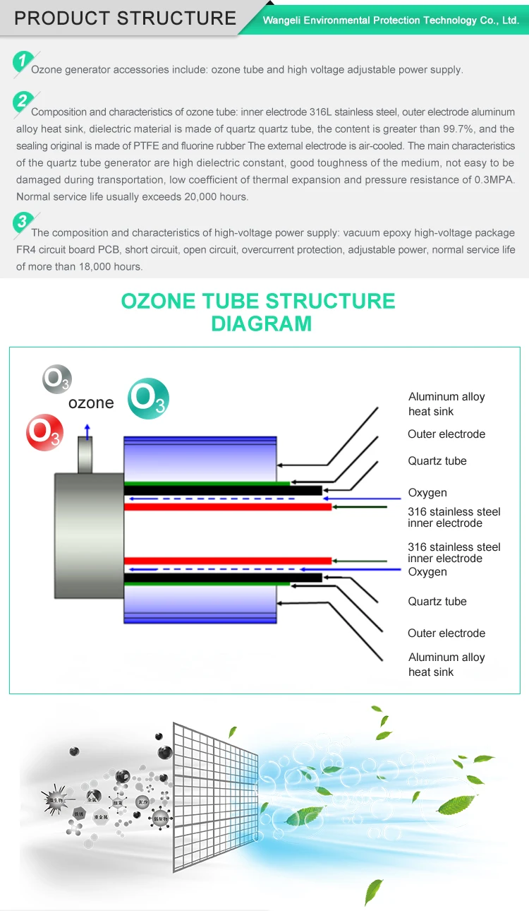 High quality 20g/h ozone generator cell kit quartz tube power accessories parts