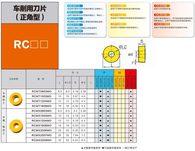 RCMX Carbide railway cutting Inserts Manufacturers In China