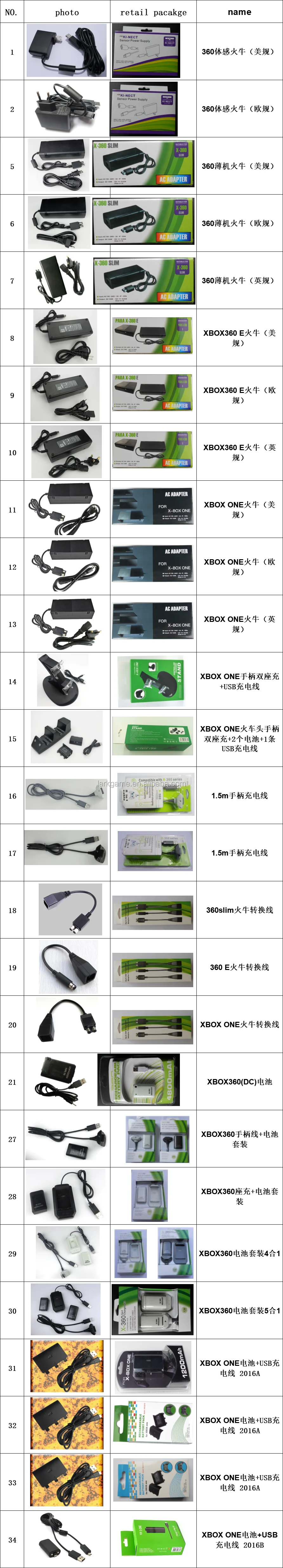 Xbox Oneコンソール12v10a用acアダプター充電器電源ケーブルコード - Buy Xboxのoneコンソール電源充電器acアダプタ電源充電器の コードケーブル、eu、米国プラグ、他のゲームアクセサリー、acアダプタxbox Oneコントローラ Product on Alibaba.com