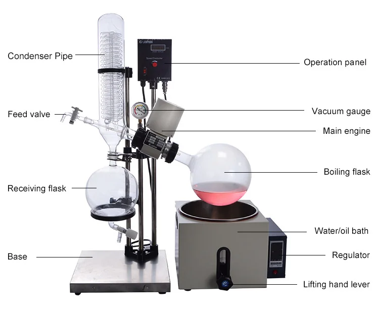 Laboratory Mini 5L Cheap Rotary Evaporator Set