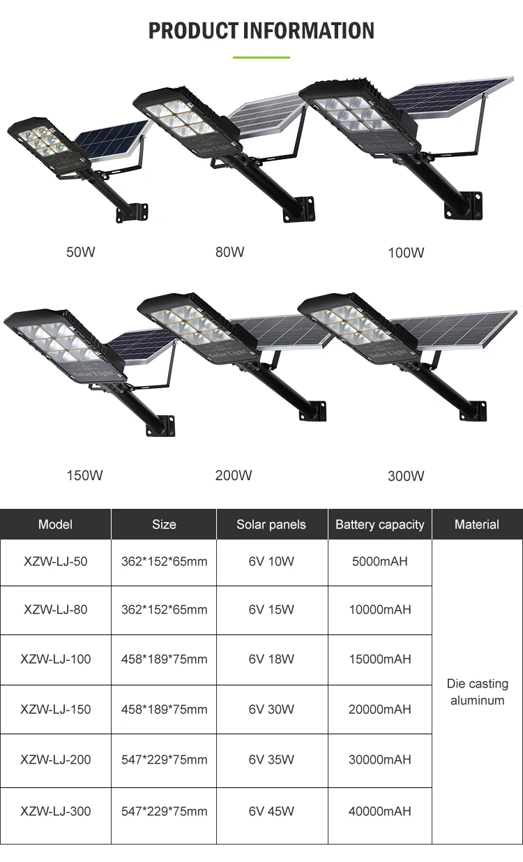 Separate Aluminium Ip66 Waterproof Motion Sensor 50w 80w 100w 150w 200w 300w LED Solar Street Light Fixture