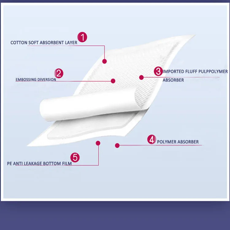 
Adult Personal Care Bed Pads Disposable Waterproof Incontinence Underpad 