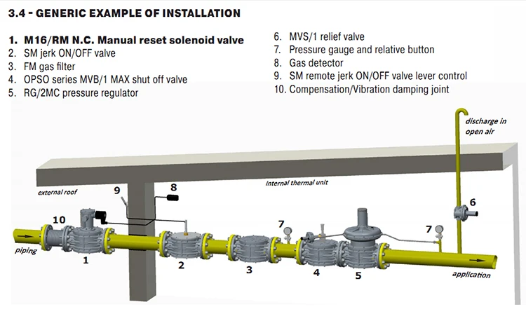 Wholesale custom die casting aluminum explosion proof gas emergency shut-off valve