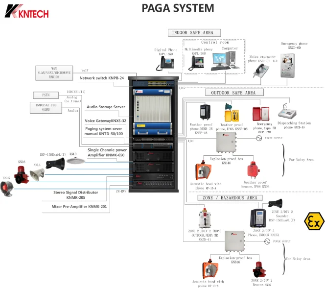 PAGA System 
