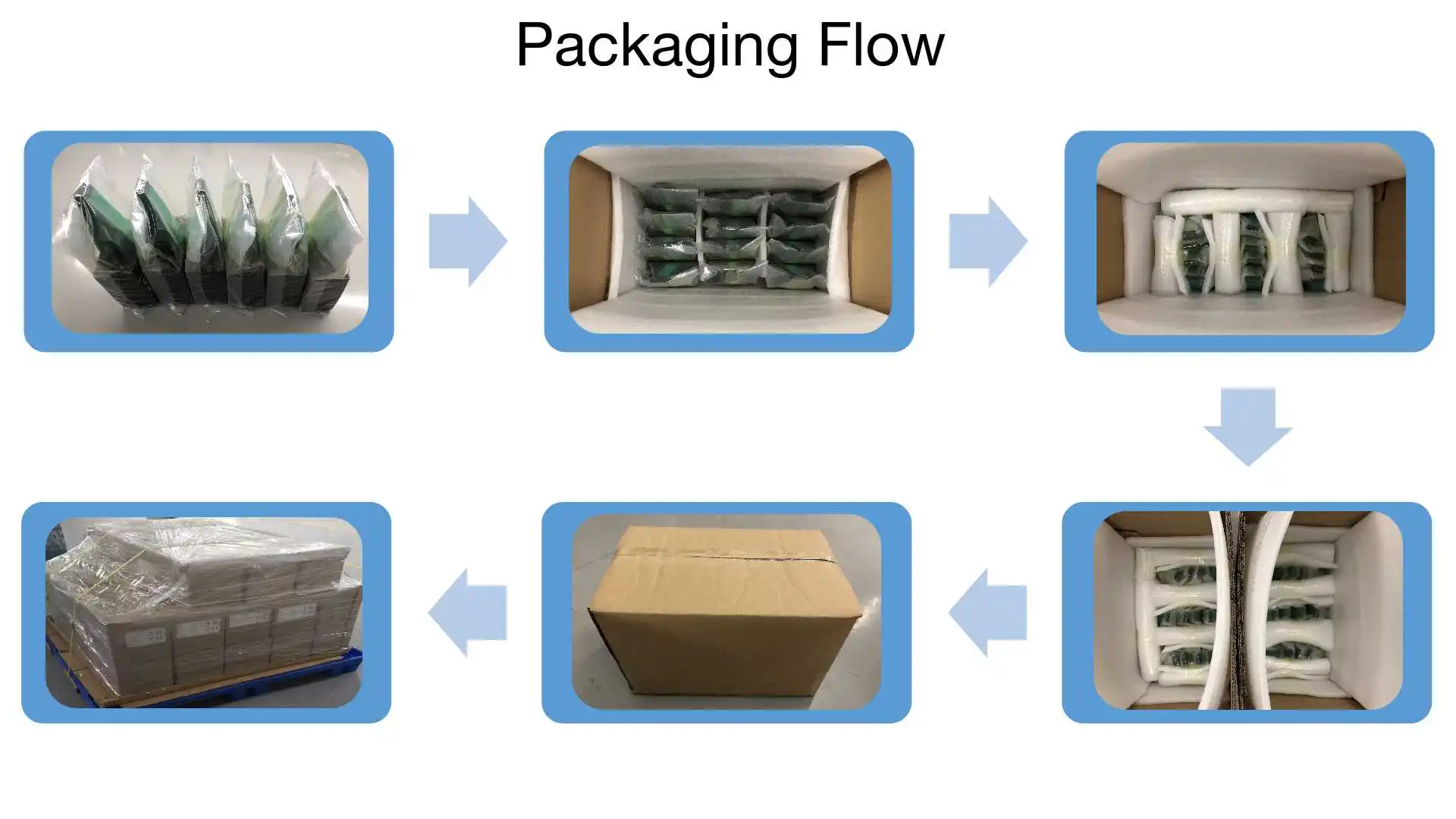 Packaging Flow.jpg