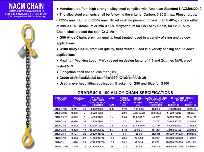 3-NACM CHAIN.jpg