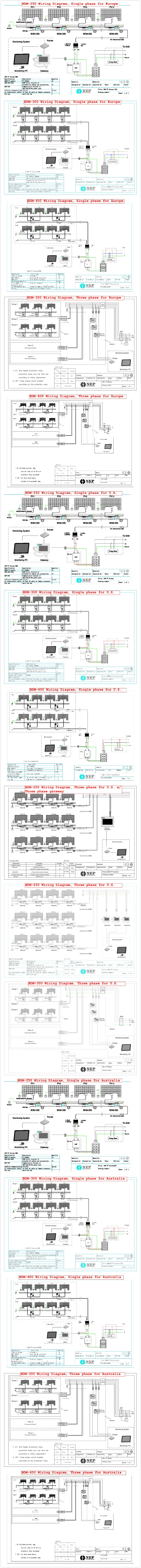 NEP BMD600 solar micro inverter with INMETRO