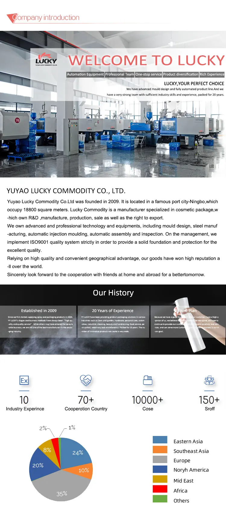 24mm 28mm Screw Up Plastic Lotion Pump Hand Lotion Pump Dispenser Buy Lotion Pump Dispenser