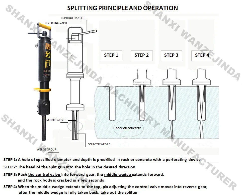 4.ROCK SPLITTING MACHINE.jpg
