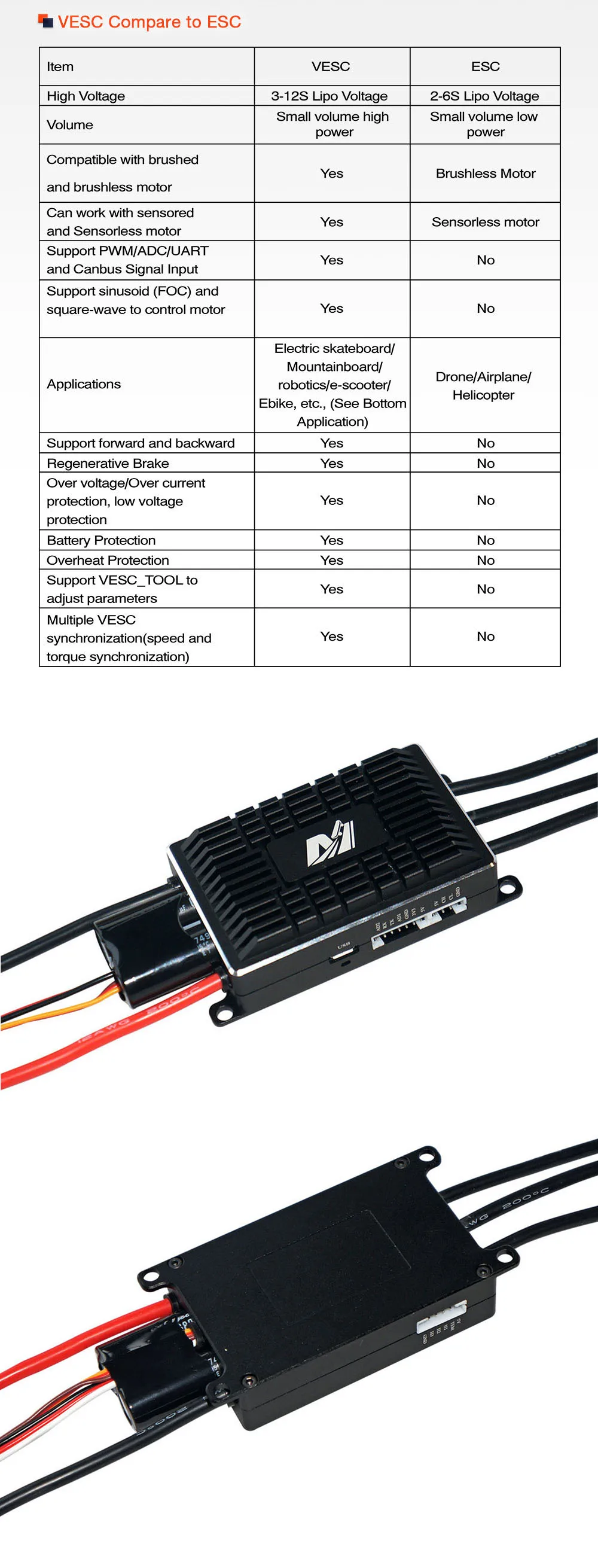 Maytech New Vesc100a Electric Speed Controller 100a Benjamin Vedder