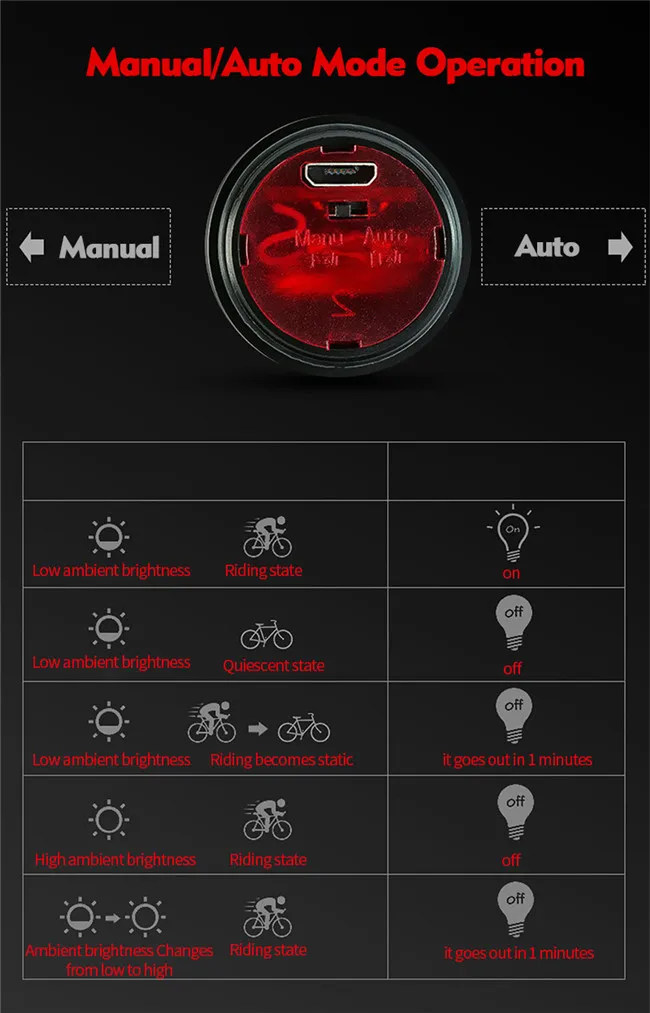 Bike brake light