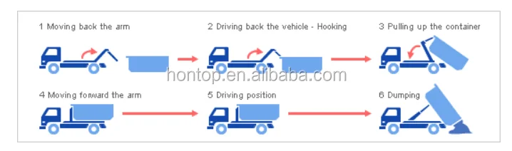 arm roll procedure.png