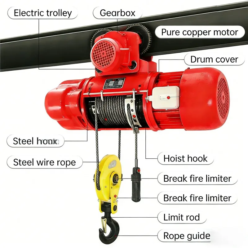 CD wire rope hoist component overview