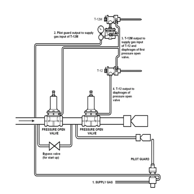 La mayoría del regulador de temperatura popular de Kimray | Regulador bajo de Kimray de la cosechadora del termóstato de la asamblea HAA T12