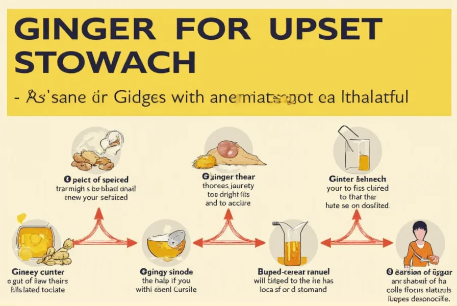 Ginger for Upset Stomach: Science-Backed Relief Methods