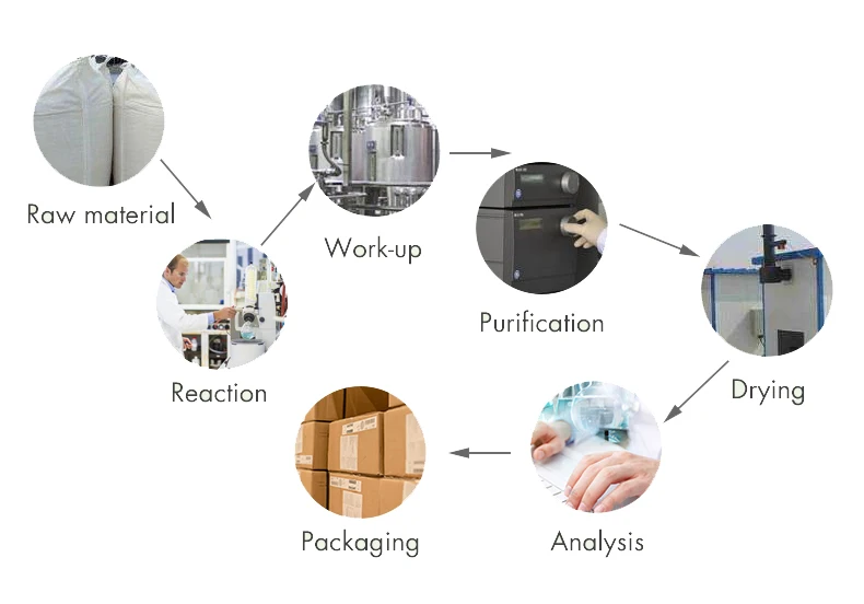 
Wuhan HHD Factory Supply High Quality Streptozocin CAS 18883-66-4 