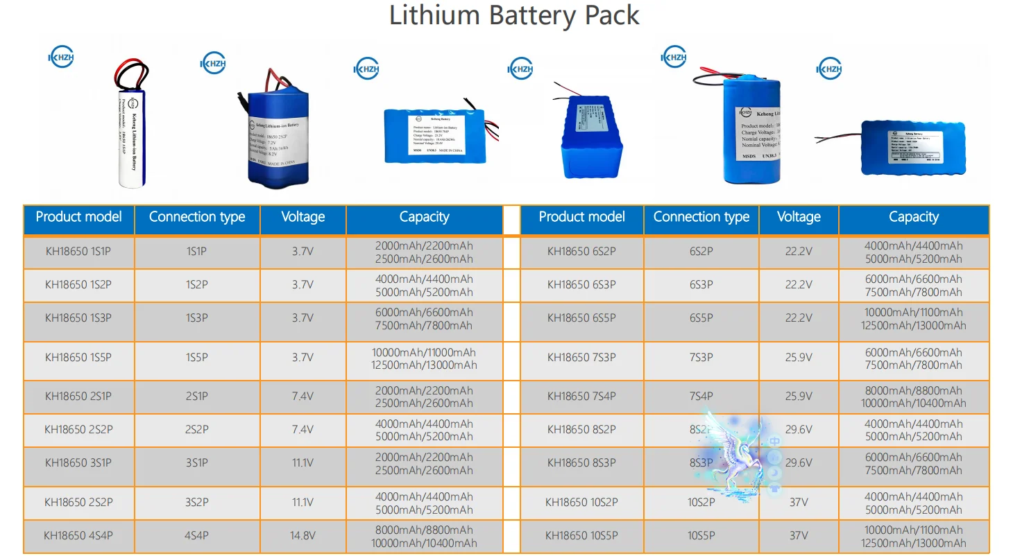 7.4v 4000mAh 4400mAh 5000mAh 2S2P Rechargeable 18650 Lithium Ion Battery for fishing bait boat