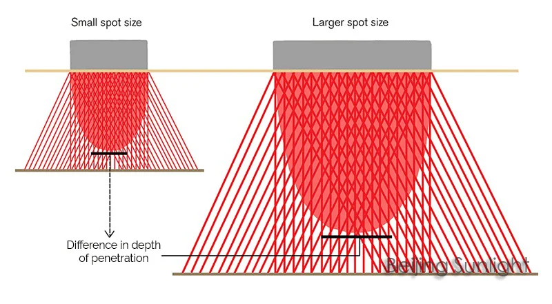 depth-penetration-diagram1.jpg
