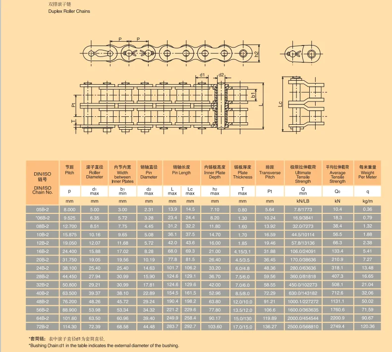 Таблица цепей. T8f цепь Размеры. Шаг роликовой цепи таблица. Цепь роликовая 2пр таблица импортная. Таблица цепей приводных роликовых.