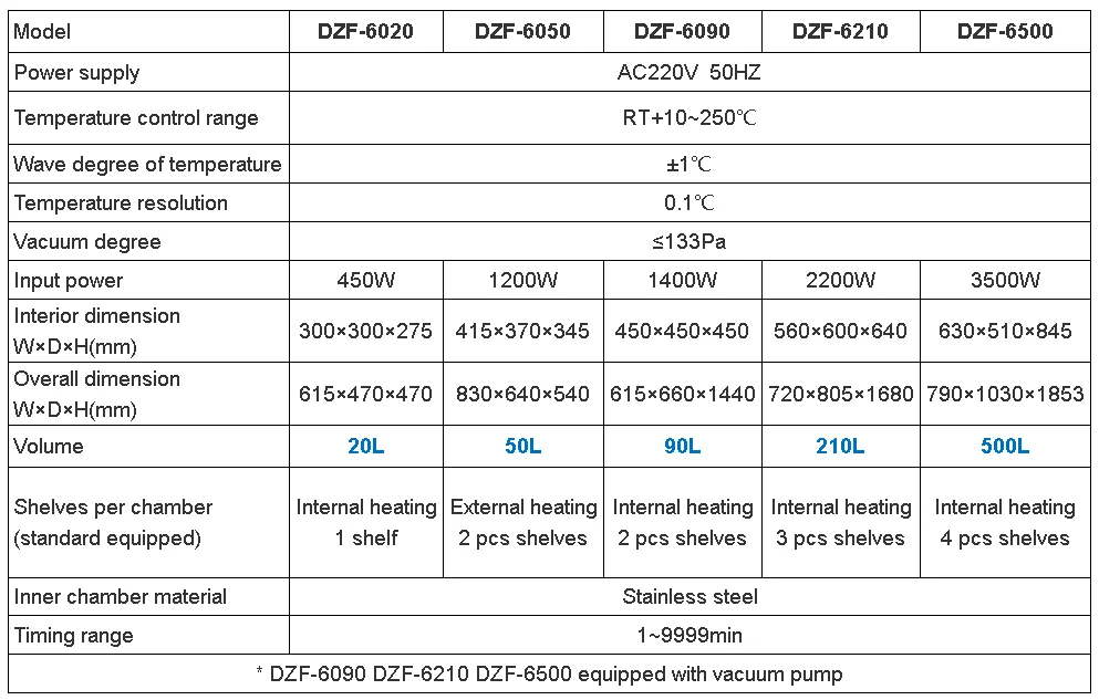 Vacuum drying oven parade.png