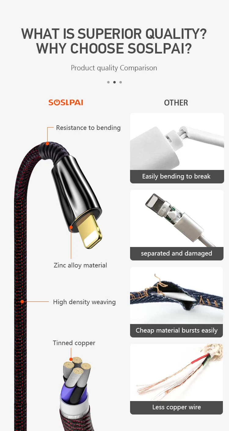 SOSLPAI new design for iphone data cable nylon fabric for iphone 2.1A phone custom logo luxury usb cable - idealCable.net