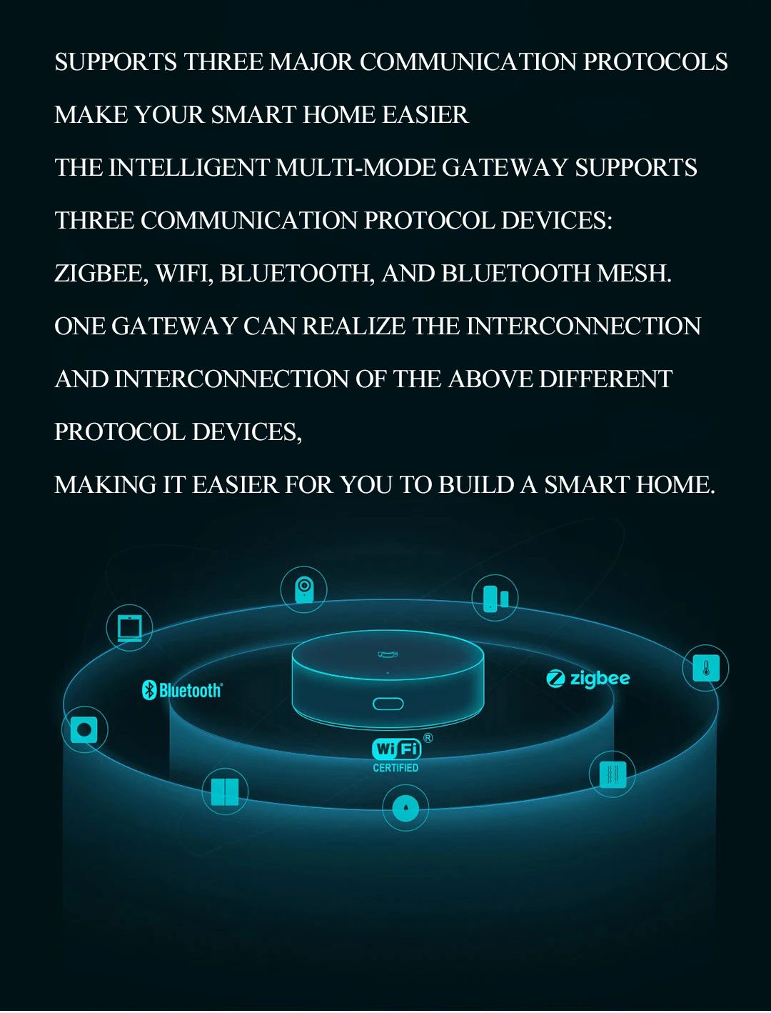 Support WiFi bluetooth Intelligent multi-mode gateway ZigBee 3.0 standard protocol smart hub work with HomeKit - ANKUX.COM