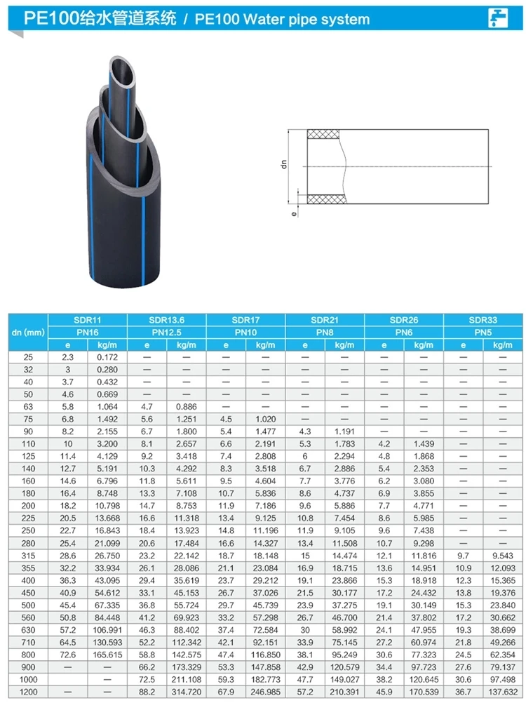 Вес трубы пэ 100 sdr 11. Sdr11 pn16 расшифровка. Pe100 sdr6. ПЭ 1000 труба SDR. Вес ПНД трубы 315 SDR 17.