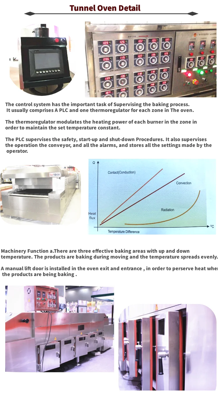 Industrial Corn Tortilla Electric Tunnel Oven Chicken Nugget Gas Tunnel
