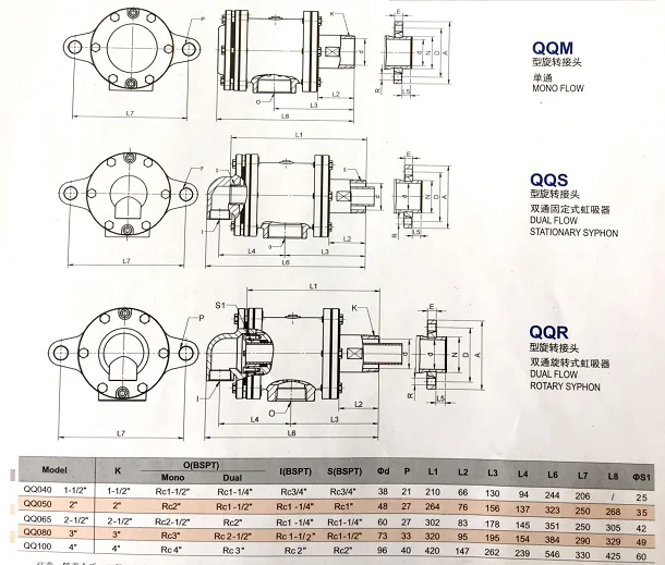
Txuan high performance QQ type rotary joint steam swivel fitting for corrugated industry 
