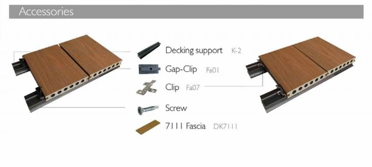 co extrusion deck