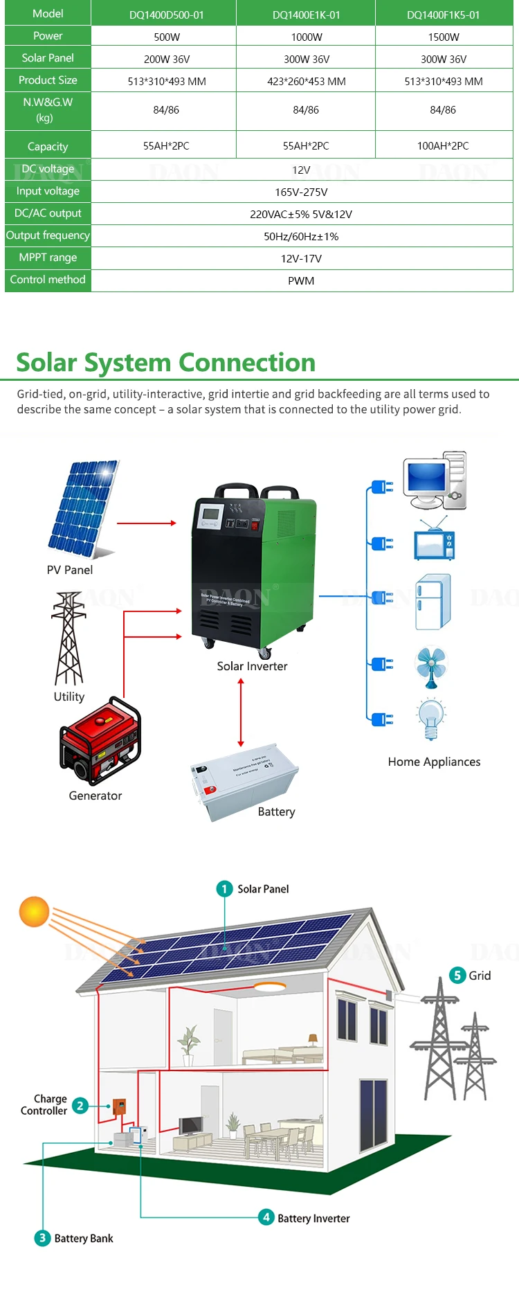 100 Watts Solar Power System 200W 300W Cheap Portable solar panel system