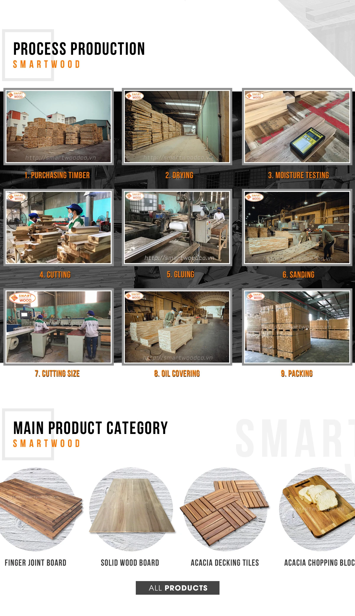 SMARTWOOD COMPANY LIMITED Rubber Wood Panel, Oiled Acacia Wood Panel