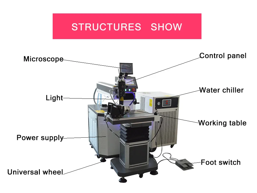 machining speed dedicated fixed focus position of the rotation