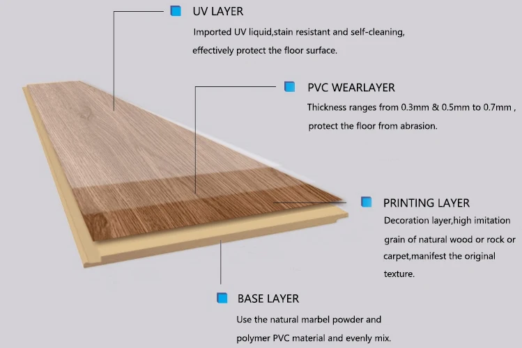 Relle Fire Retardant Unilin Click Lock Interlocking Plastic Vinyl Plank ...