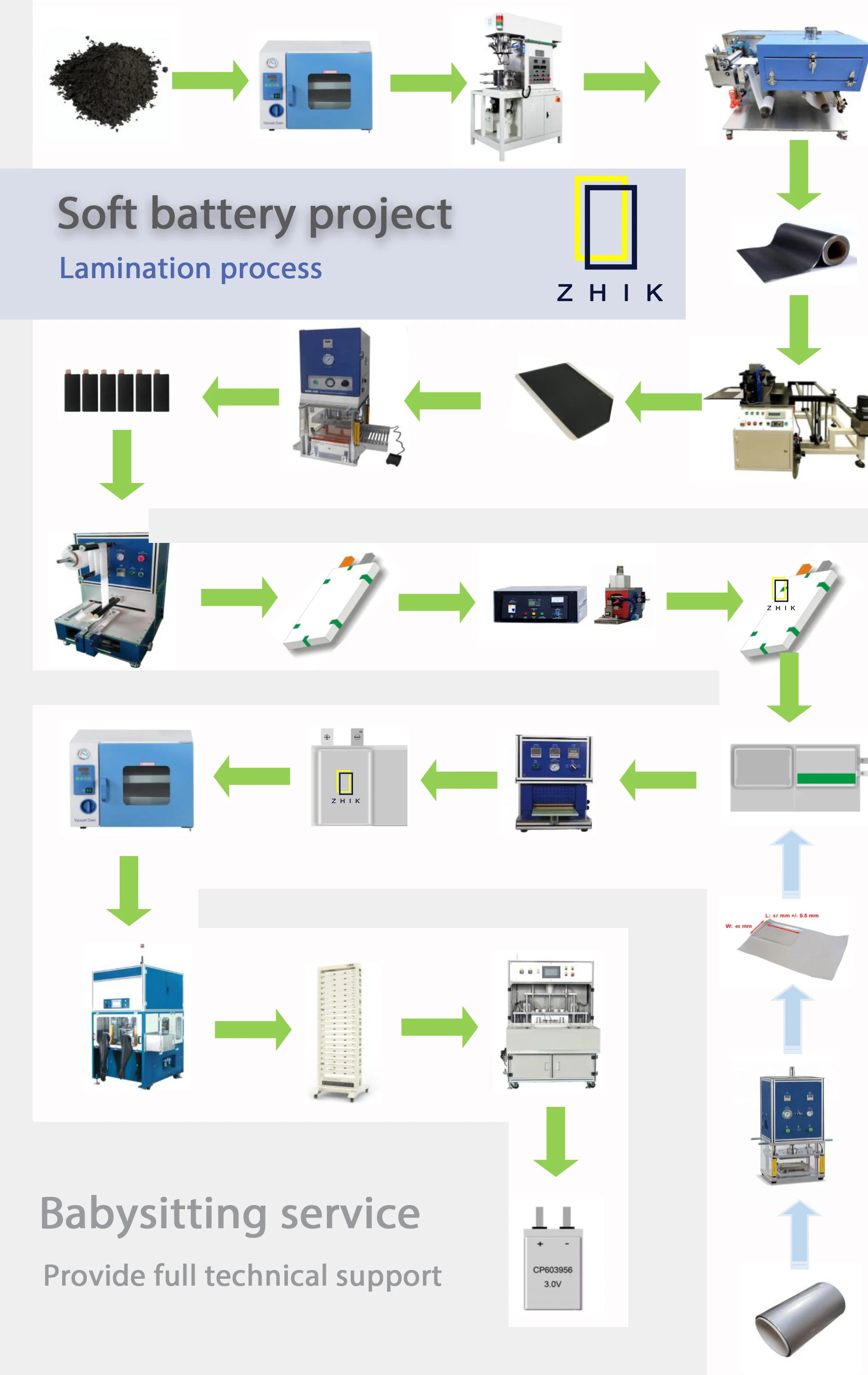 Lithium Ion Battery Manufacturing Plant For Full Production Line For ...