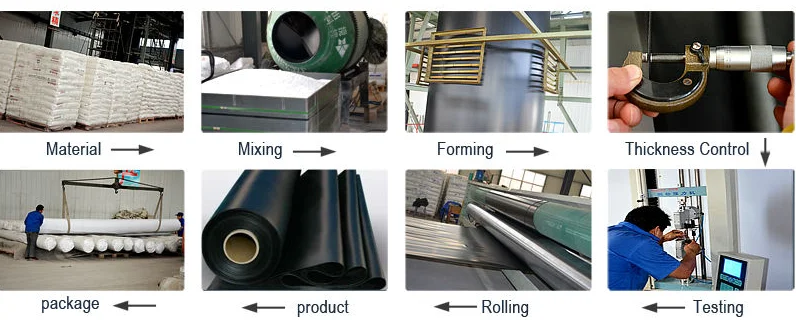 Geomembrane hdpe Price