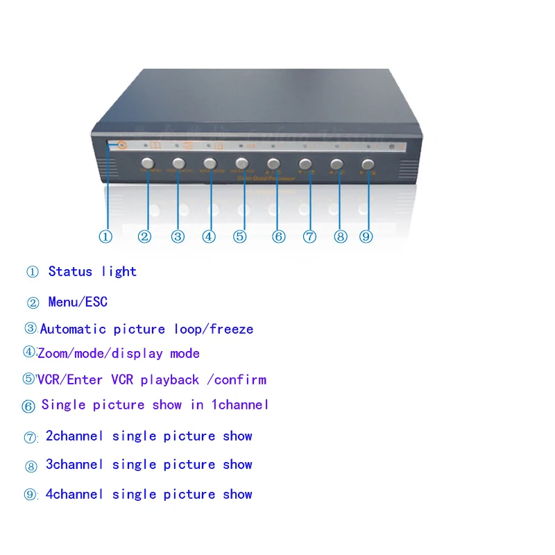 
4 Channel PIP AHD Full Realtime Color Video Quad Splitter With TVI AHD CVI D1 PORT 