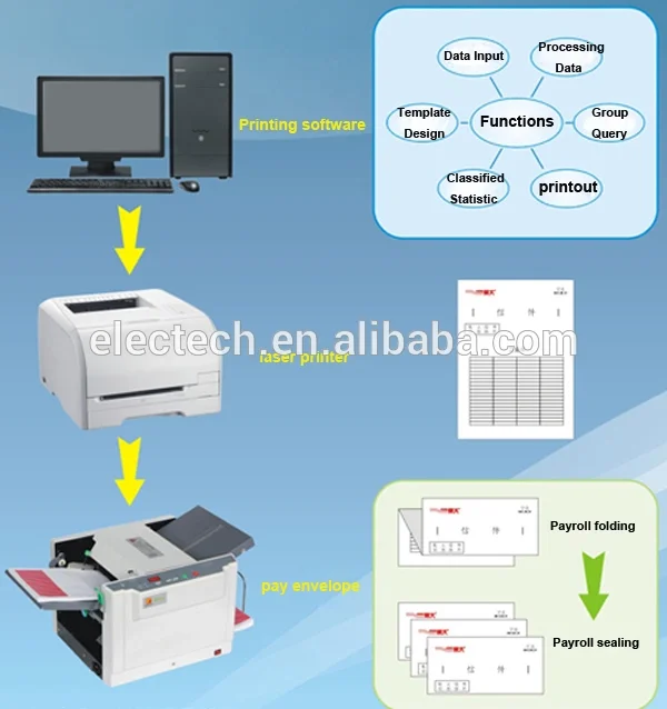 Automatic Envelope Paper Payroll Pressure Sealer Sealing Machine Buy