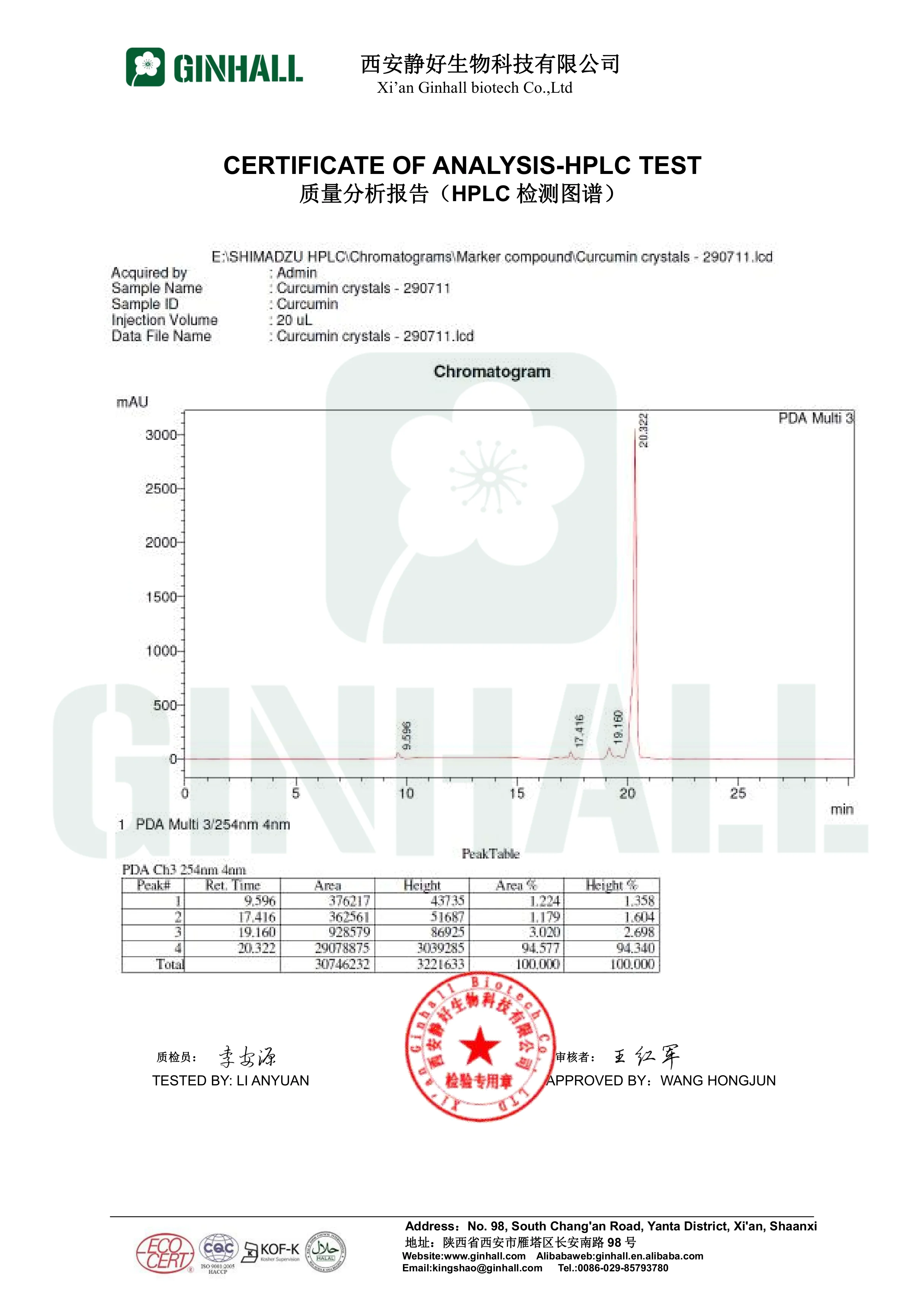 HPLC-95%