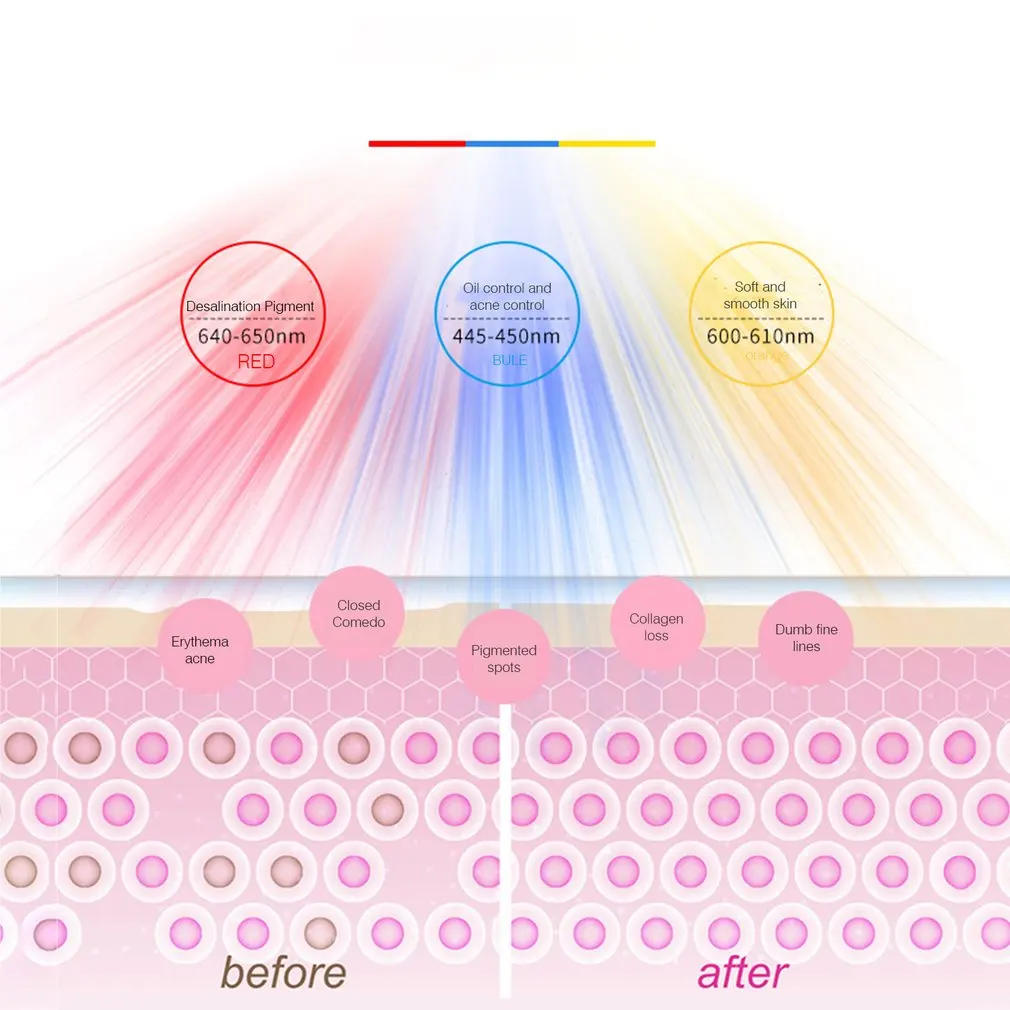 
3 Colors LED Light Therapy Face Mask Anti Acne Anti Wrinkle Facial SPA Instrument Treatment Beauty Device Face Skin Care Tools 