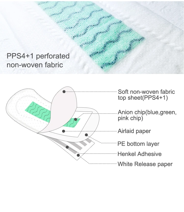 Negative Ion Panty Liners For Women Buy Anion Panty Liner,Panty