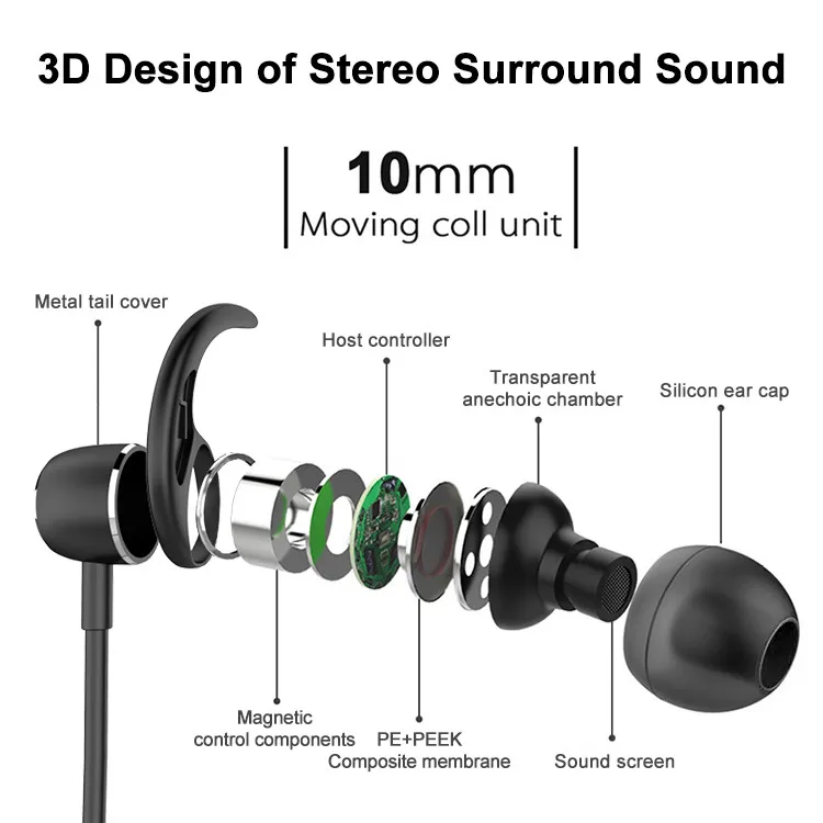 Wireless Earbuds Ipx5 Headphones With Built In Mic New headphone Technology Headphone Noise Canceling Bluetooths - ANKUX.COM