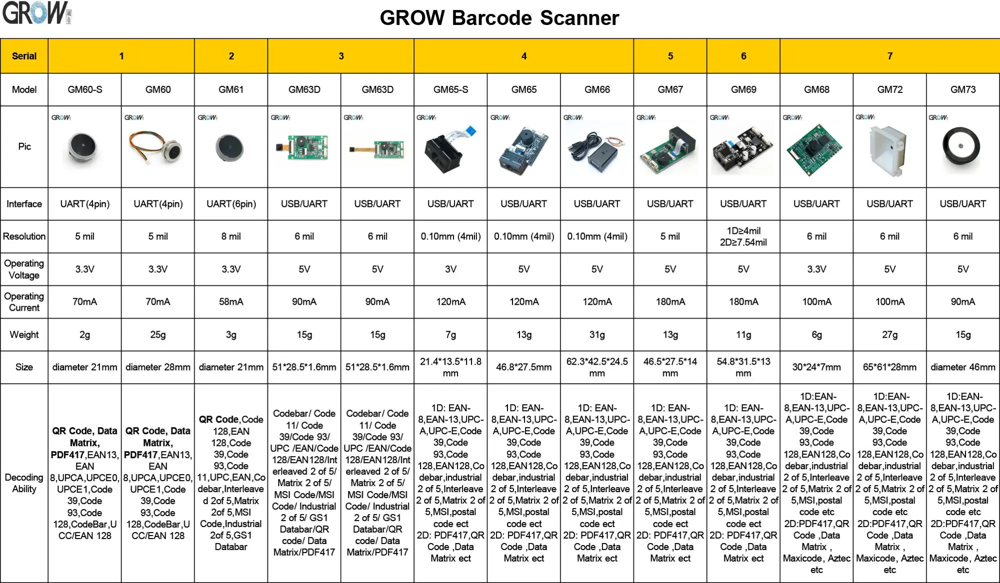 Barcode Scanner Contrast