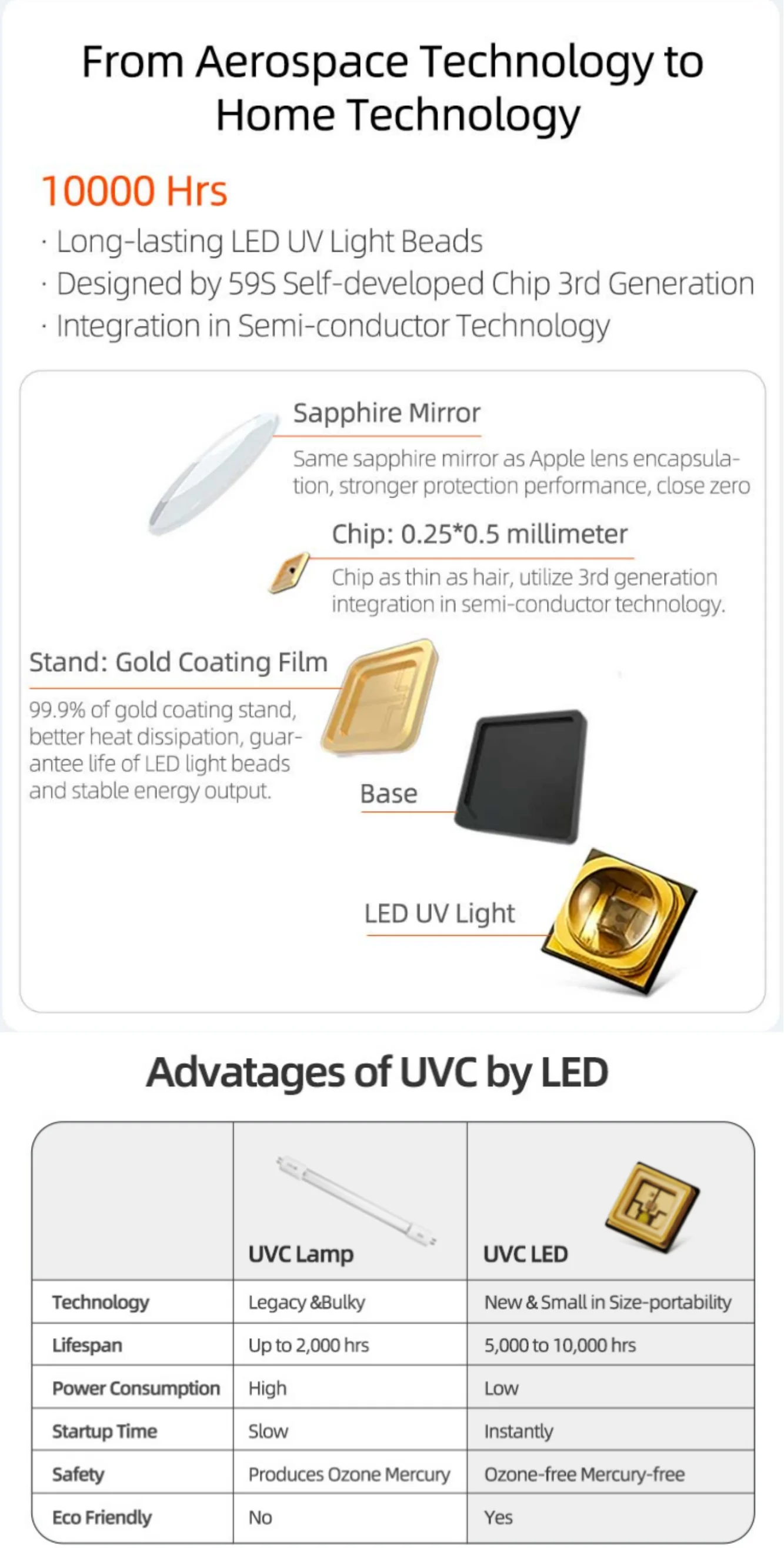 275nm 535 Uvc Led Strip