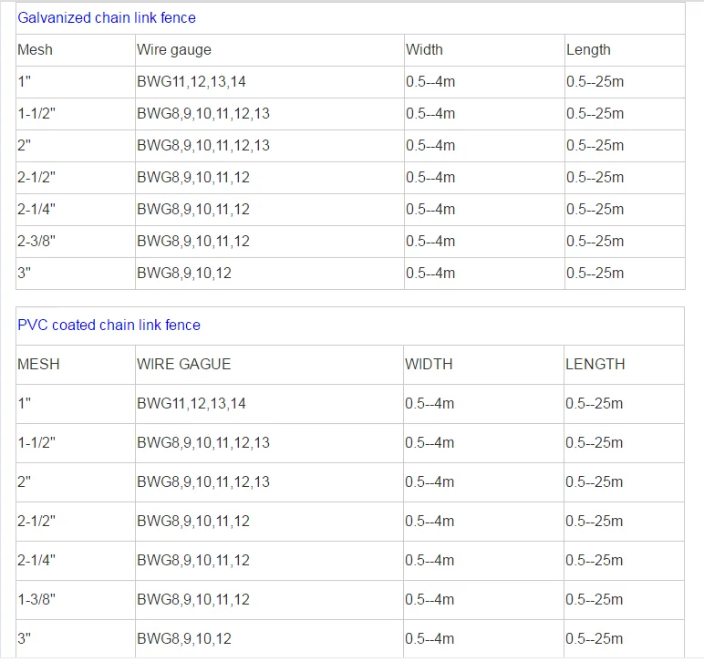 آخرین اخبار شرکت حصار زنجیره ای گالوانیزه گرم به راحتی مونتاژ می شود  0