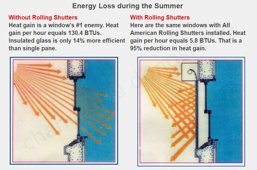 Volet Roulant Electrique D Exterieur Coupe Vent Avec Telecommande Nouveaute Buy Volet Roulant Volet Roulant Exterieur Volet Roulant Electrique Product On Alibaba Com