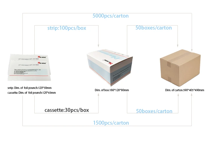 Home Use High Quality Aids Hiv 1/2 Blood Rapid Test Strip/kit Buy Hiv