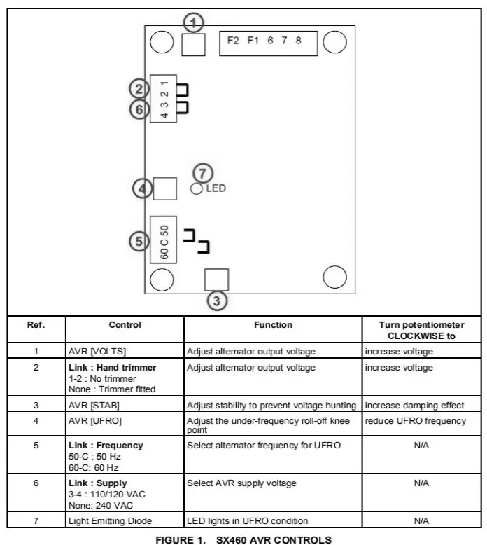 Avr sx460 схема подключения